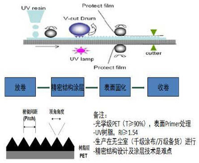 通利科技成研发3D动态防伪膜标签,取代目前主流防伪技术