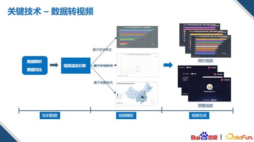 基于知识图谱的多模内容创作技术