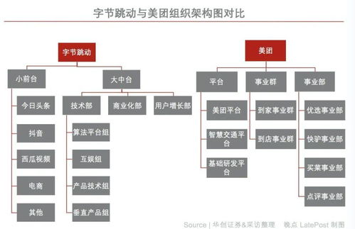 看张一鸣如何管10万员工 今年每人要给公司赚220万